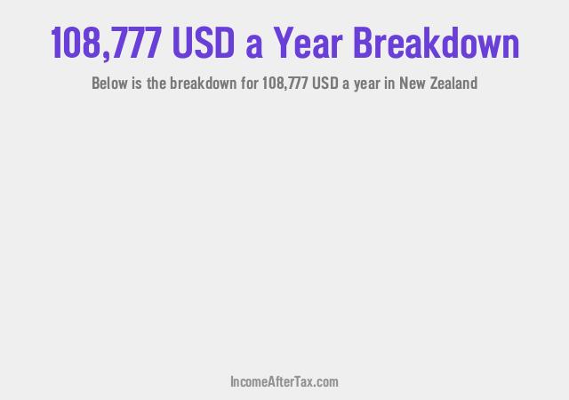 How much is $108,777 a Year After Tax in New Zealand?