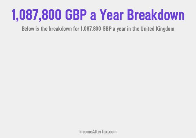How much is £1,087,800 a Year After Tax in the United Kingdom?