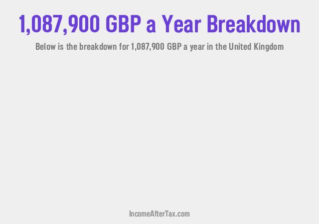 How much is £1,087,900 a Year After Tax in the United Kingdom?