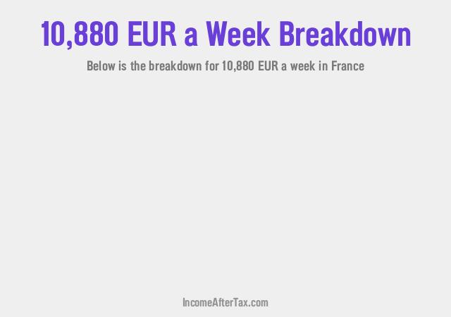 How much is €10,880 a Week After Tax in France?