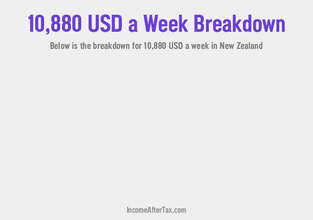 How much is $10,880 a Week After Tax in New Zealand?