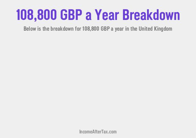 How much is £108,800 a Year After Tax in the United Kingdom?