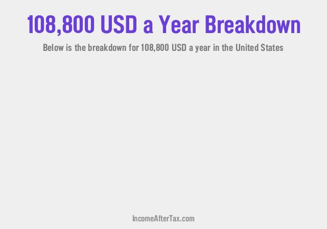 How much is $108,800 a Year After Tax in the United States?