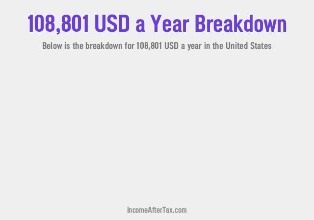 How much is $108,801 a Year After Tax in the United States?