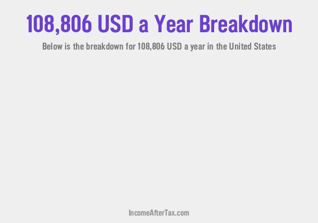 How much is $108,806 a Year After Tax in the United States?