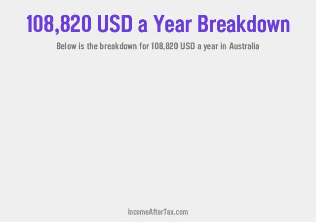 How much is $108,820 a Year After Tax in Australia?