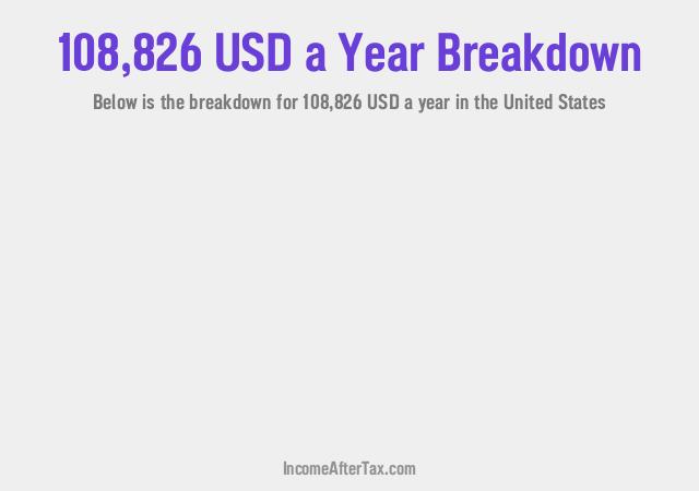 How much is $108,826 a Year After Tax in the United States?