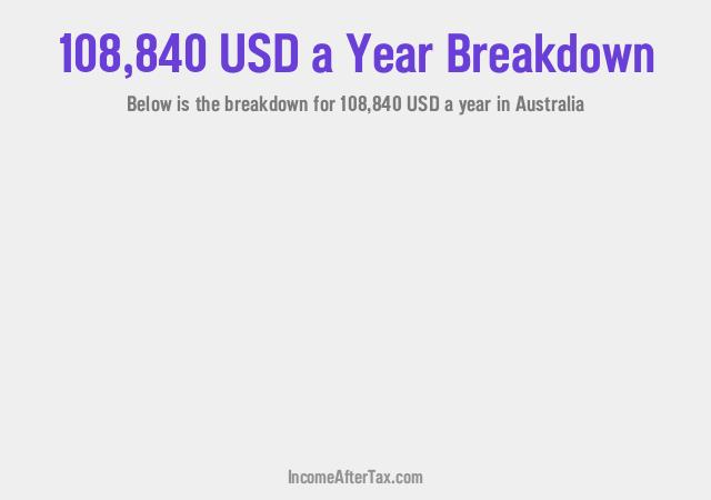 How much is $108,840 a Year After Tax in Australia?
