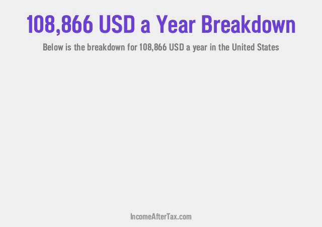 How much is $108,866 a Year After Tax in the United States?