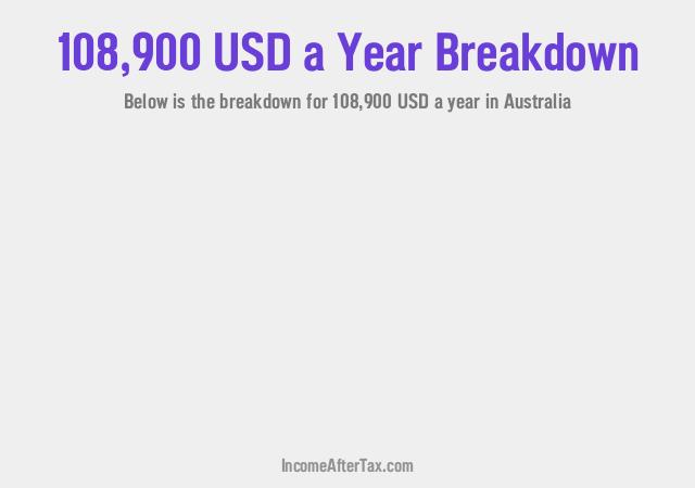 $108,900 a Year After Tax in Australia Breakdown