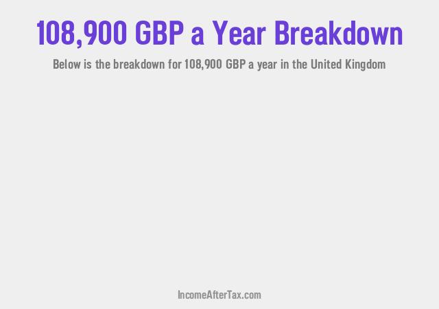 £108,900 a Year After Tax in the United Kingdom Breakdown