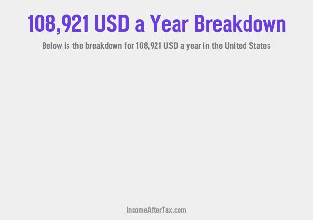 How much is $108,921 a Year After Tax in the United States?