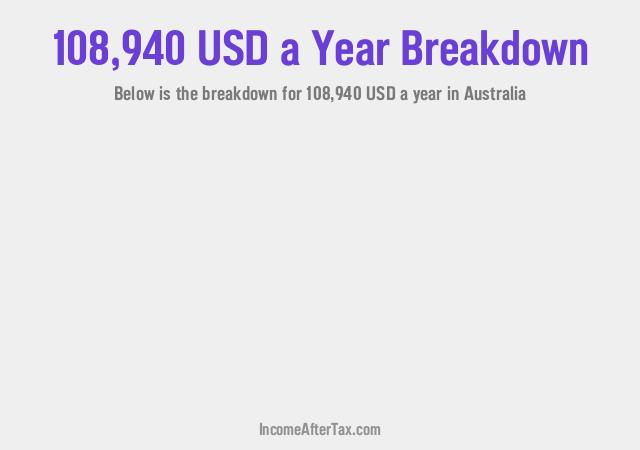 How much is $108,940 a Year After Tax in Australia?