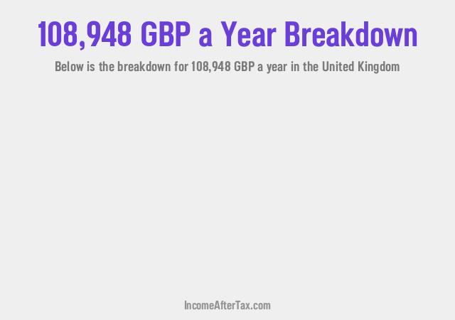 How much is £108,948 a Year After Tax in the United Kingdom?