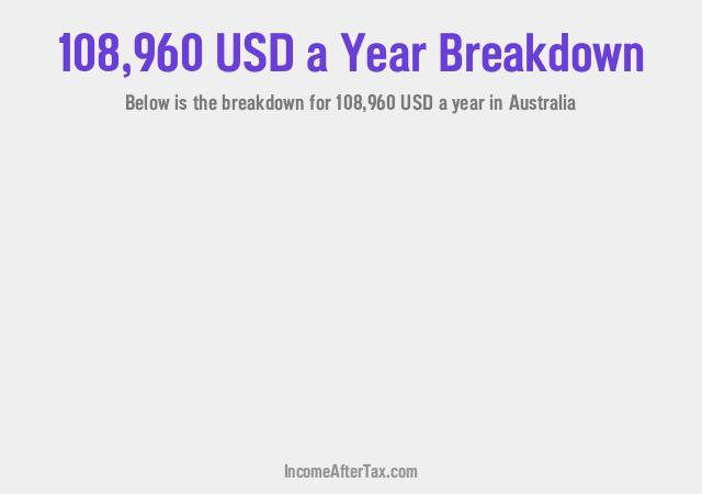 How much is $108,960 a Year After Tax in Australia?