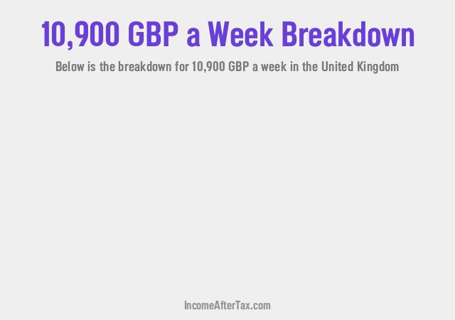 How much is £10,900 a Week After Tax in the United Kingdom?