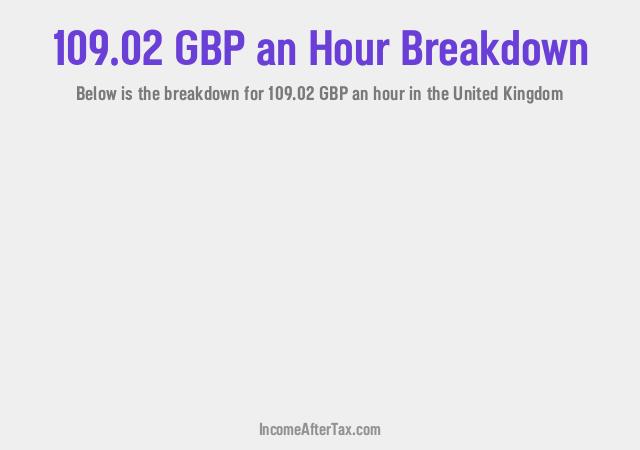 How much is £109.02 an Hour After Tax in the United Kingdom?