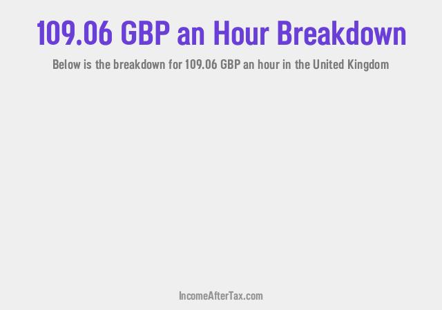 How much is £109.06 an Hour After Tax in the United Kingdom?