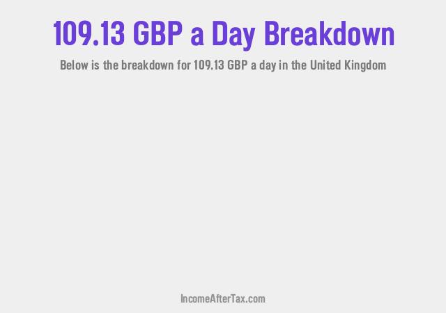 How much is £109.13 a Day After Tax in the United Kingdom?