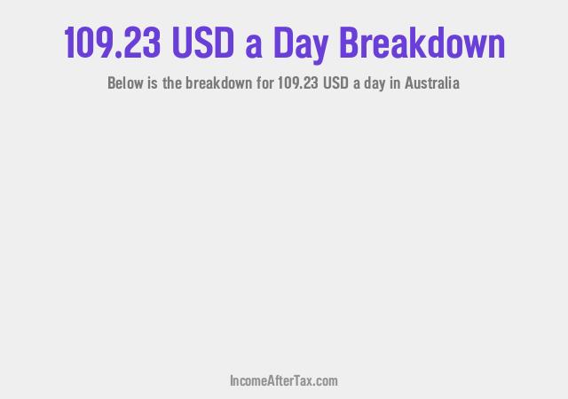 How much is $109.23 a Day After Tax in Australia?