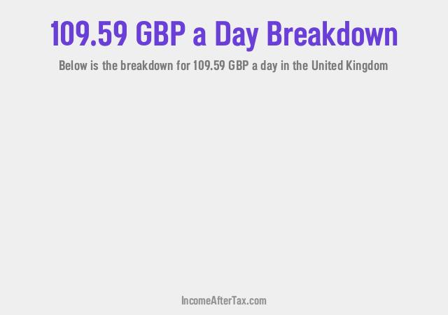 How much is £109.59 a Day After Tax in the United Kingdom?