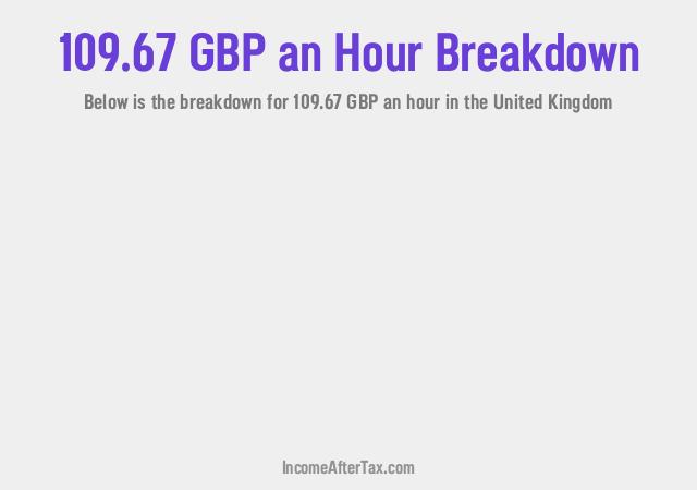 How much is £109.67 an Hour After Tax in the United Kingdom?