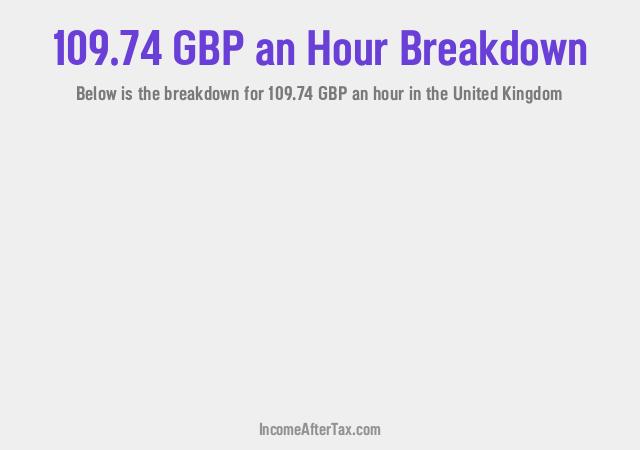 How much is £109.74 an Hour After Tax in the United Kingdom?