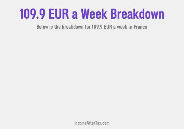 How much is €109.9 a Week After Tax in France?