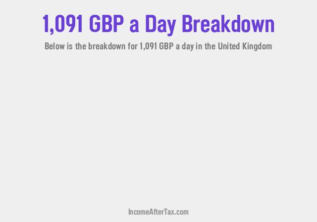 How much is £1,091 a Day After Tax in the United Kingdom?