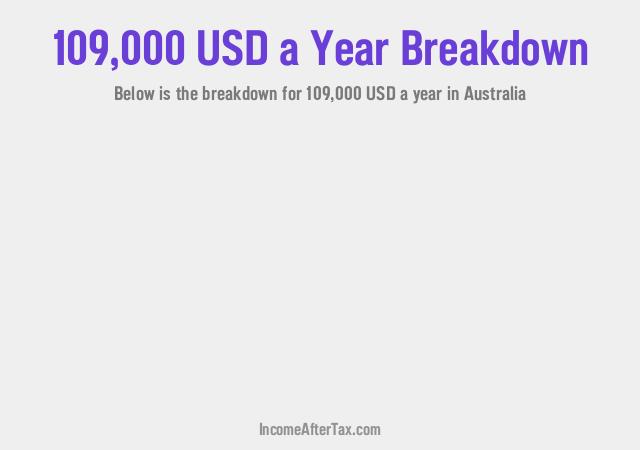 How much is $109,000 a Year After Tax in Australia?