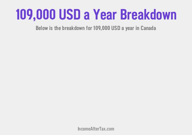 How much is $109,000 a Year After Tax in Canada?