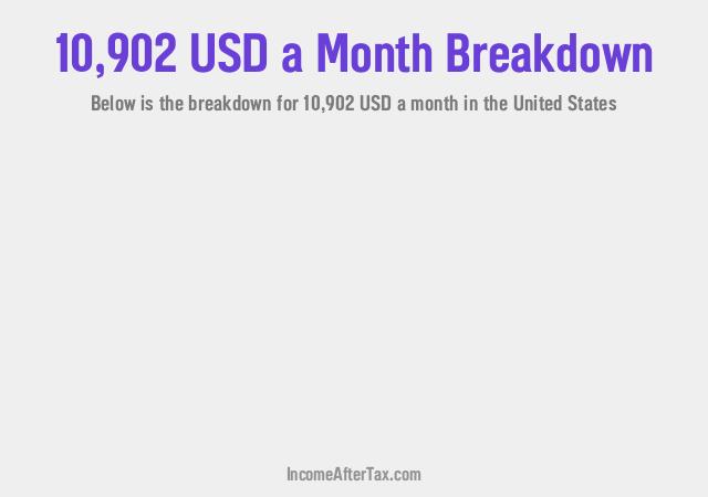 How much is $10,902 a Month After Tax in the United States?