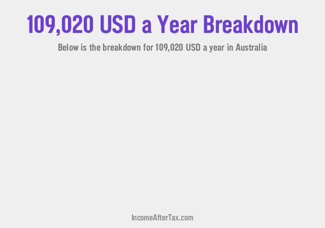 How much is $109,020 a Year After Tax in Australia?