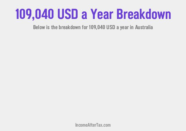 How much is $109,040 a Year After Tax in Australia?