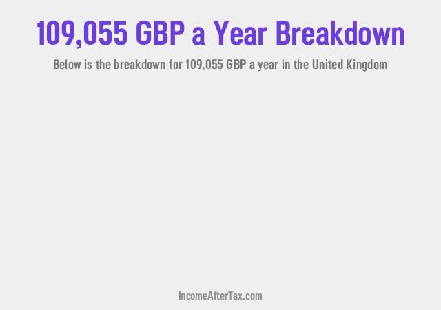 How much is £109,055 a Year After Tax in the United Kingdom?