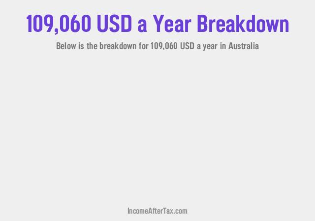 How much is $109,060 a Year After Tax in Australia?