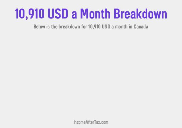 How much is $10,910 a Month After Tax in Canada?