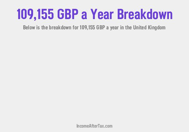 How much is £109,155 a Year After Tax in the United Kingdom?