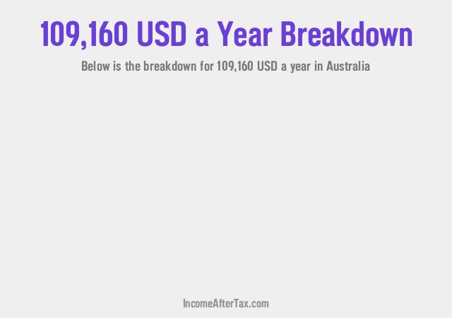 How much is $109,160 a Year After Tax in Australia?