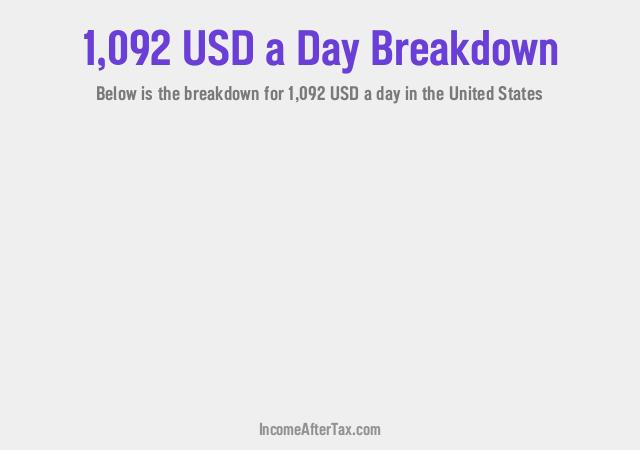 How much is $1,092 a Day After Tax in the United States?