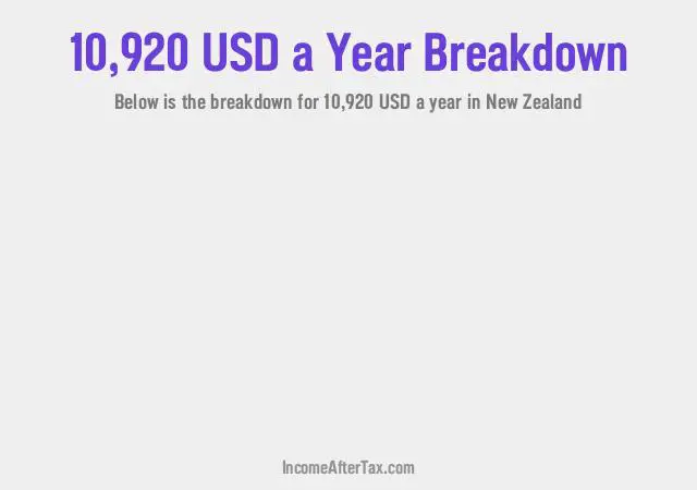 How much is $10,920 a Year After Tax in New Zealand?