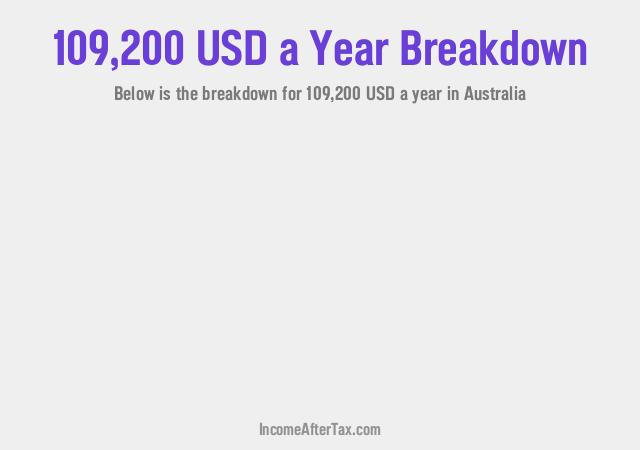 How much is $109,200 a Year After Tax in Australia?