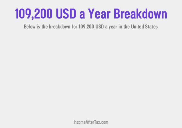 How much is $109,200 a Year After Tax in the United States?