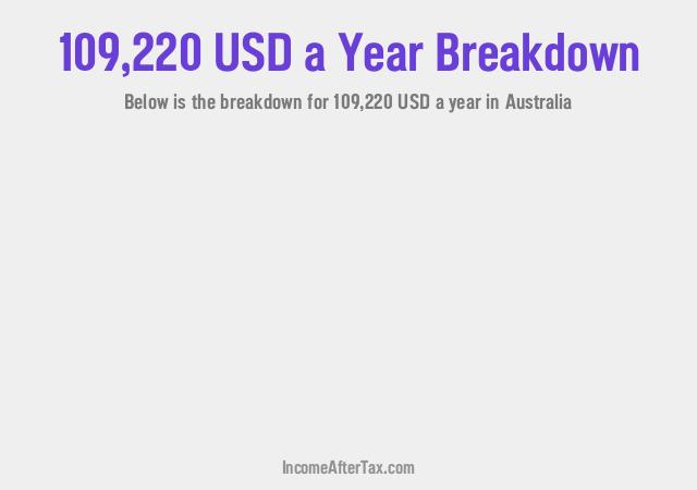 How much is $109,220 a Year After Tax in Australia?