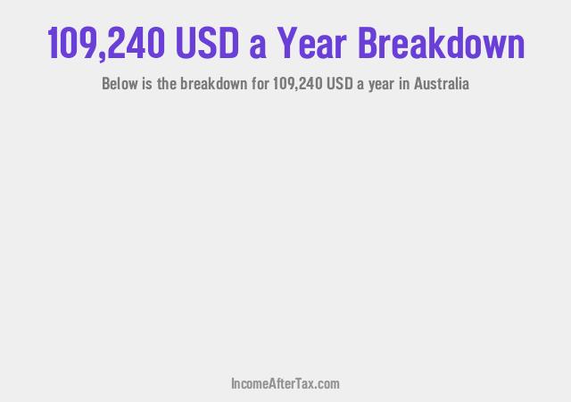 How much is $109,240 a Year After Tax in Australia?