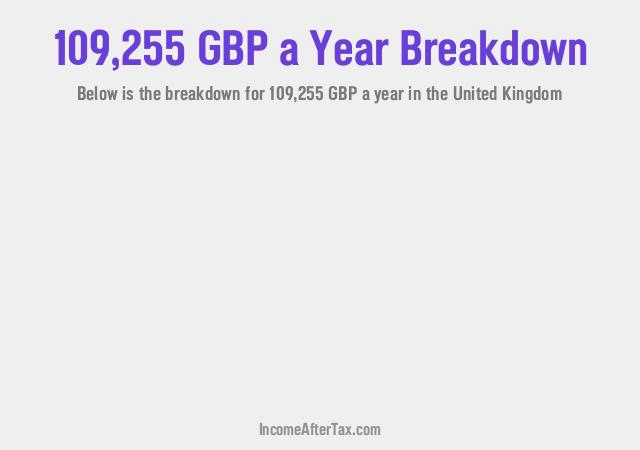 How much is £109,255 a Year After Tax in the United Kingdom?