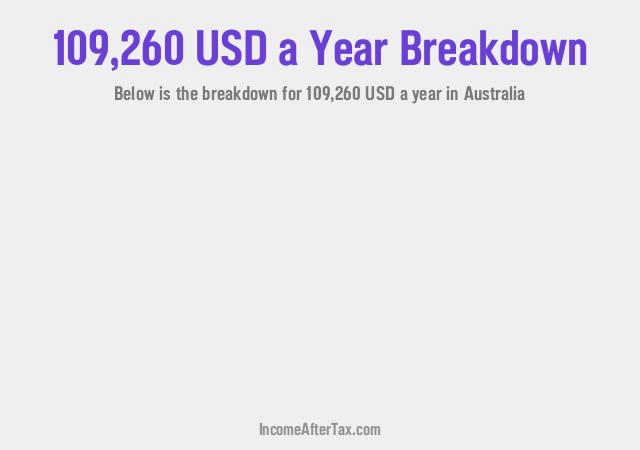 How much is $109,260 a Year After Tax in Australia?