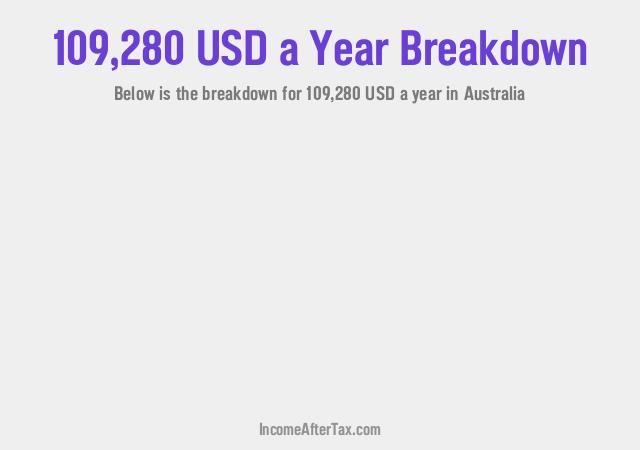 How much is $109,280 a Year After Tax in Australia?