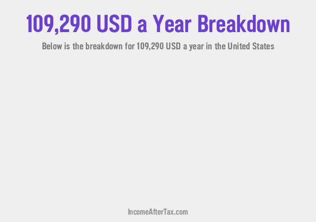 How much is $109,290 a Year After Tax in the United States?