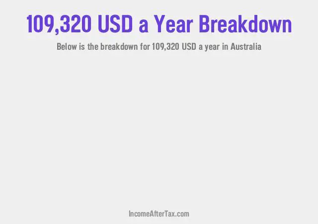 How much is $109,320 a Year After Tax in Australia?